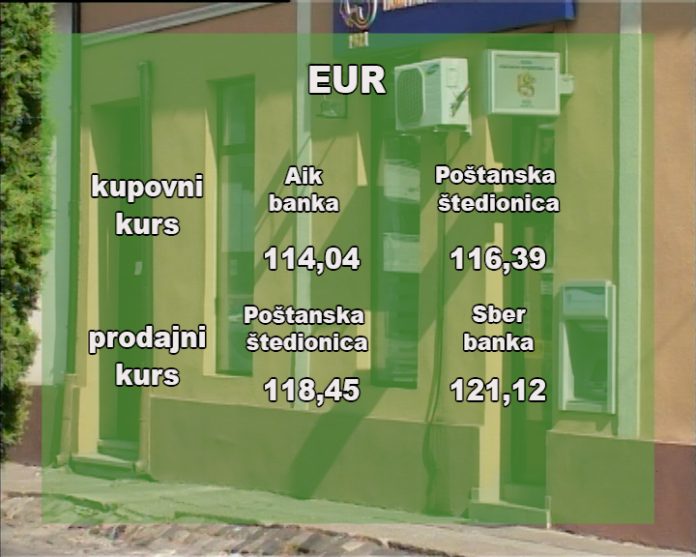 Kursna lista