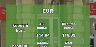 Kursna lista za ponedeljak 16. novembar