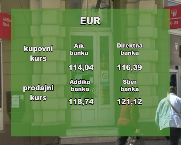 Kursna lista