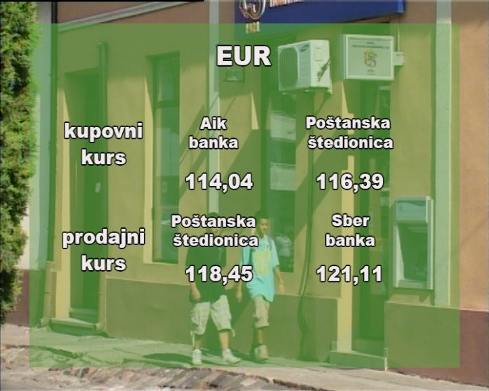 Kursna lista