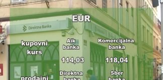Kursna lista za ponedeljak 2. novembar