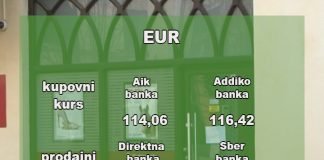 Srednji kurs dinara prema evru – 117,59 dinara za evro