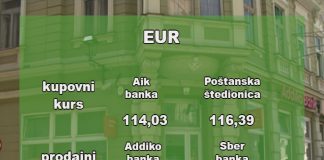Kursna lista – 117,56 dinara za evro