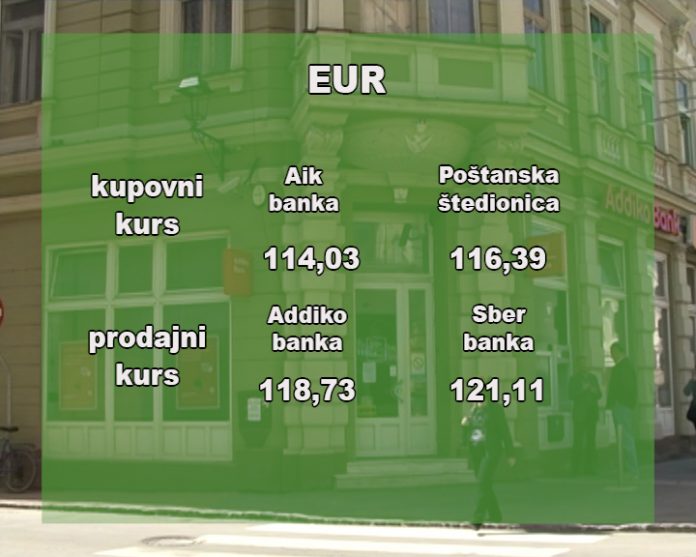 Kursna lista