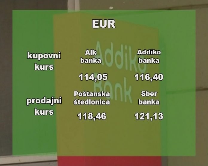 Kursna lista