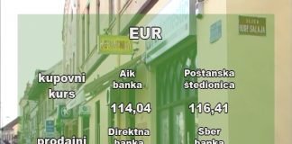 Kursna lista za ponedeljak 1. februar 2021.