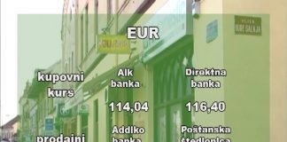 Kursna lista za ponedeljak 8. februar