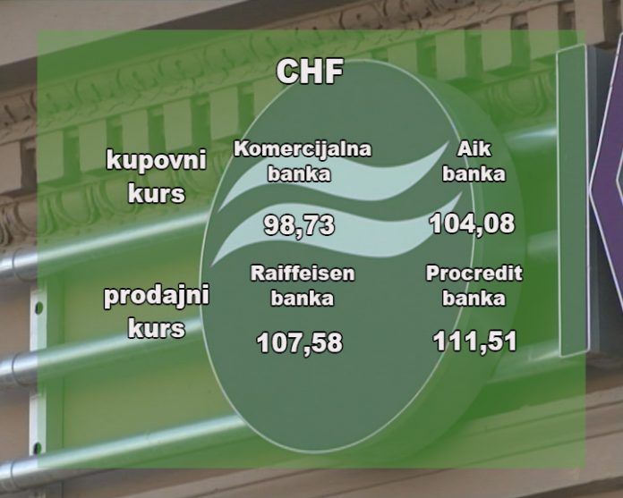 Kursna lista
