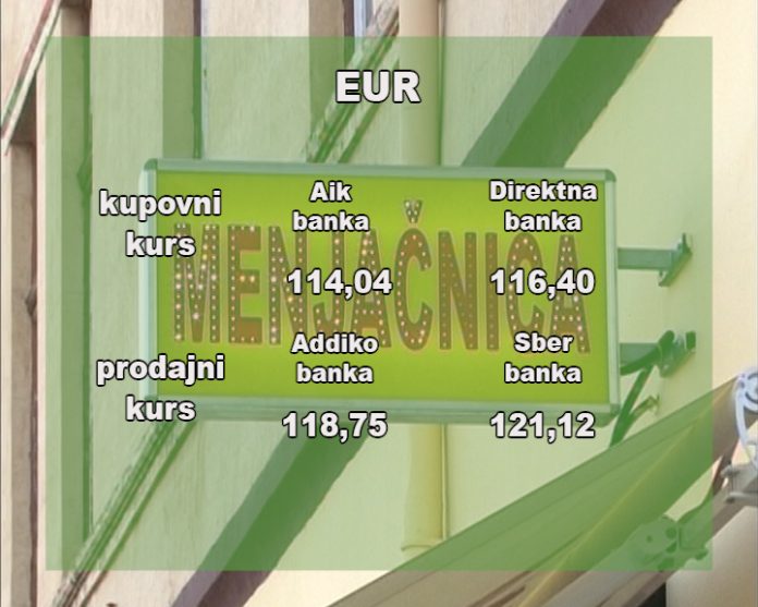 Kursna lista
