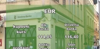 Kursna lista za ponedeljak 15. mart