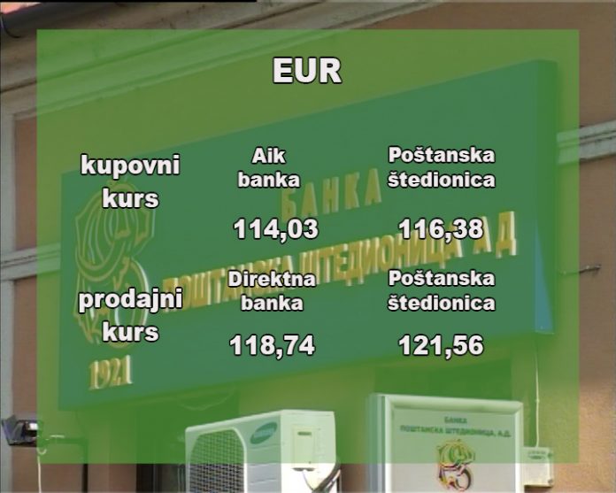Kursna lista