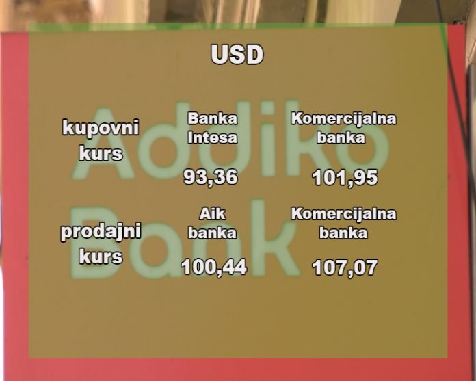 Kursna lista