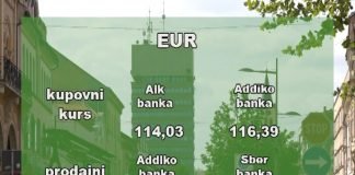 Kursna lista za ponedeljak 12. april