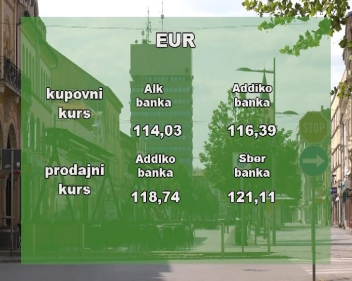 Kursna lista
