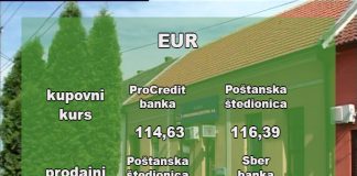 Kursna lista – 117,57 dinara za evro