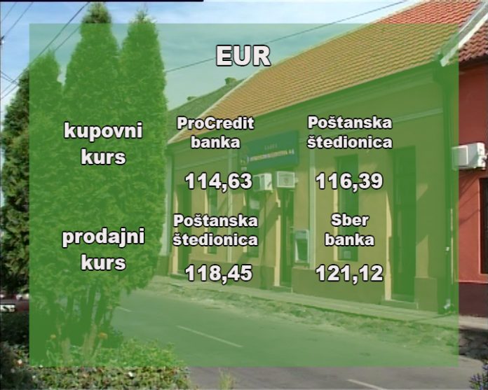 Kursna lista