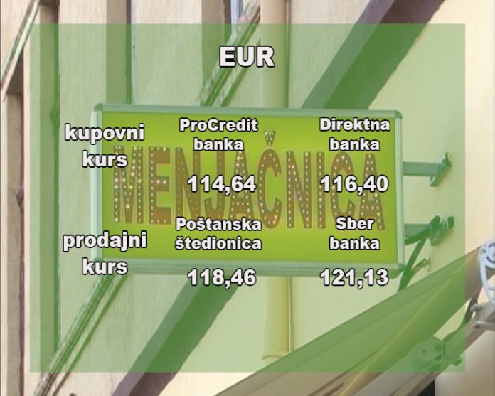 Kursna lista