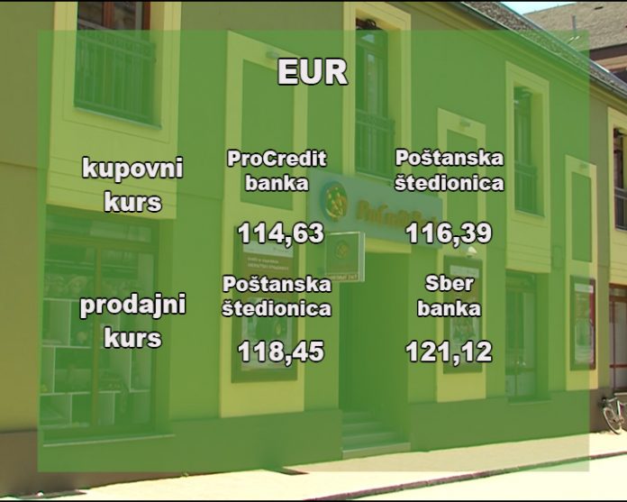 Kursna lista