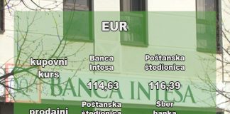 Kursna lista za ponedeljak 7. jun