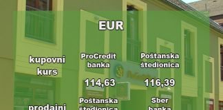 Kursna lista za ponedeljak 14. jun
