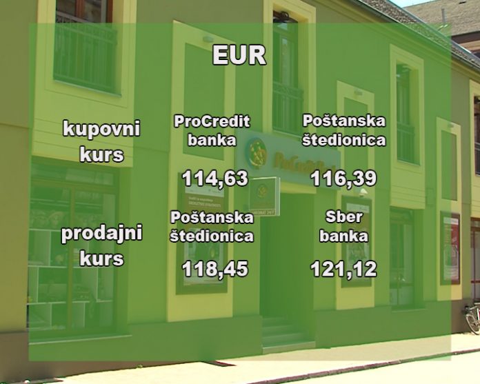 Kursna lista