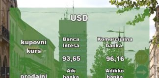 Kursna lista za ponedeljak 28. jun