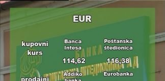 Kursna lista za 19.07.2021.