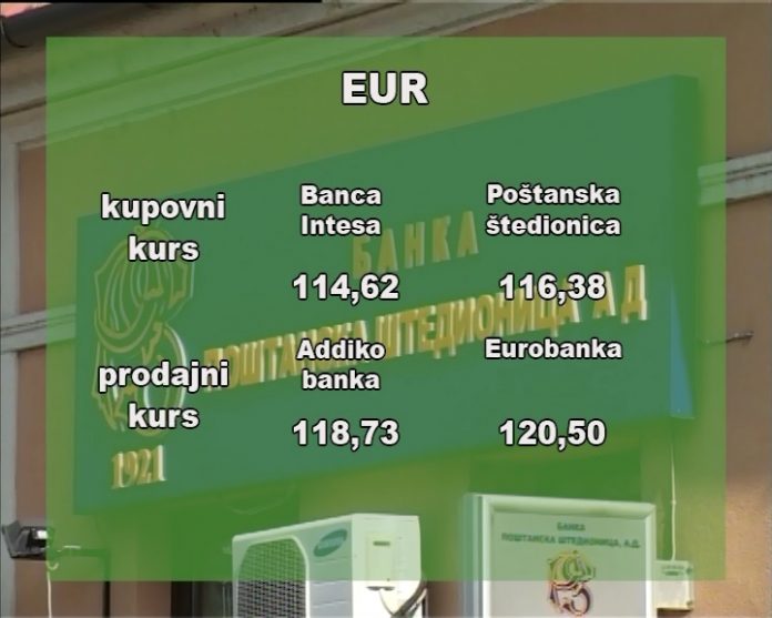 Kursna lista
