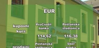 Kursna lista za 26.07.2021.