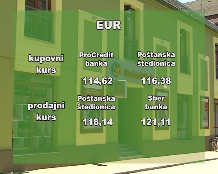 Kursna lista za 26 07 2021
