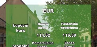 Kursna lista za danas