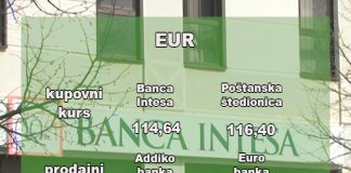 Kursna lista – 117,58 dinara za evro