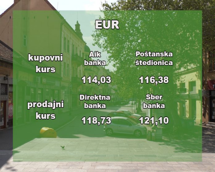 Kursna lista