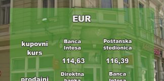 Kursna lista za ponedeljak 16. avgust