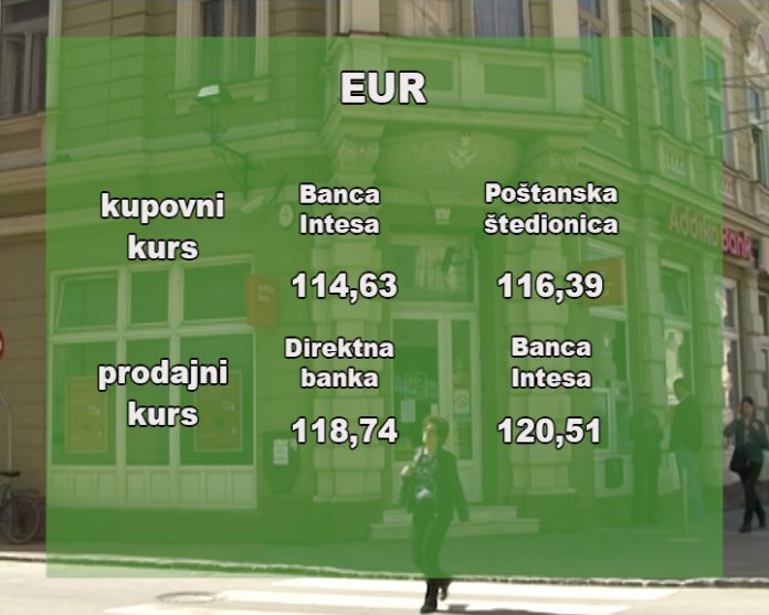 Kursna lista