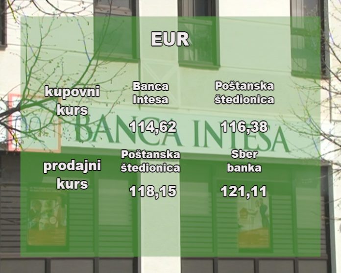 Kursna lista