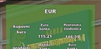 Kursna lista – 117,56 dinara za evro