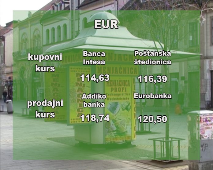 Kursna lista