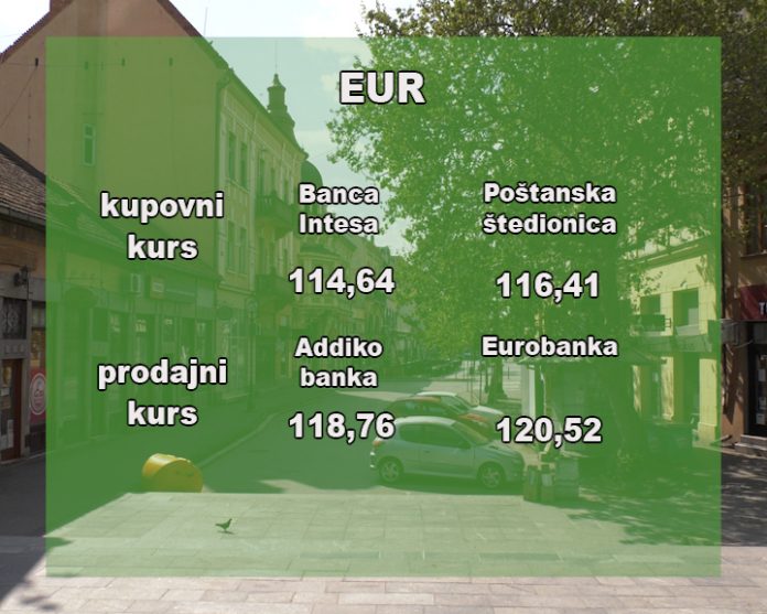 Kursna lista