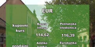 Kursna lista – 117,56 dinara za evro