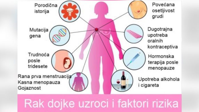 Rak dojke YT