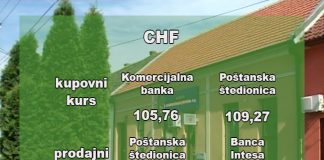 Kursna lista – 117,5826 dinara za evro