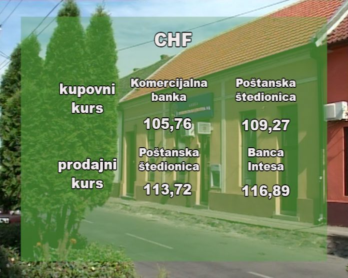Kursna Lista