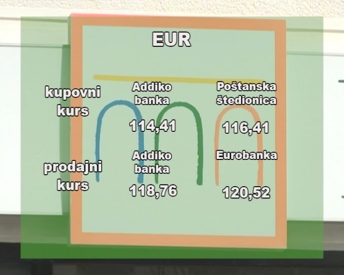 Kursna lista