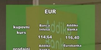 Kursna lista za ponedeljak 06. decembar