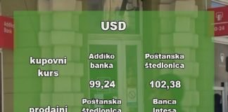 Kursna lista za ponedeljak 20. decembar