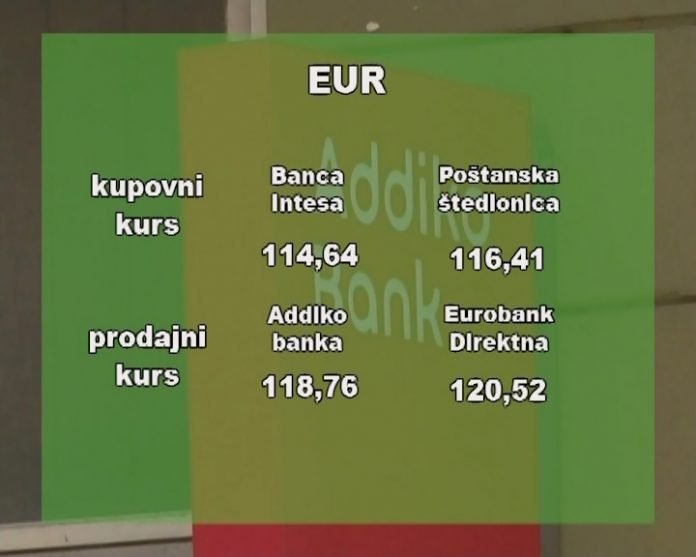 Kursna lista