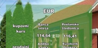 Kursna lista – 117,58 dinara za evro