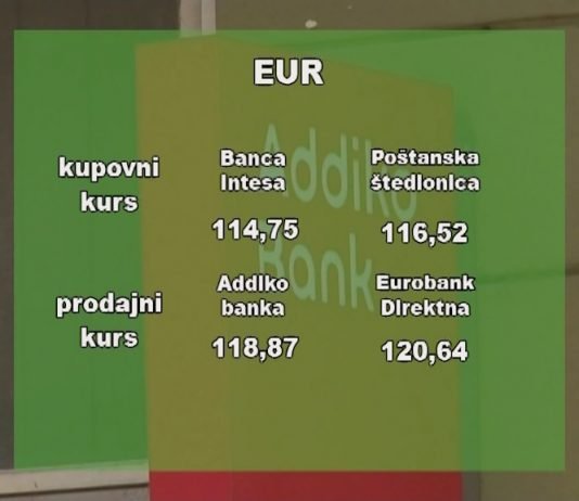 Kursna lista – 117,69 dinara za evro