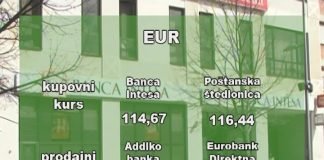 Kursna lista -117,61 dinar za evro